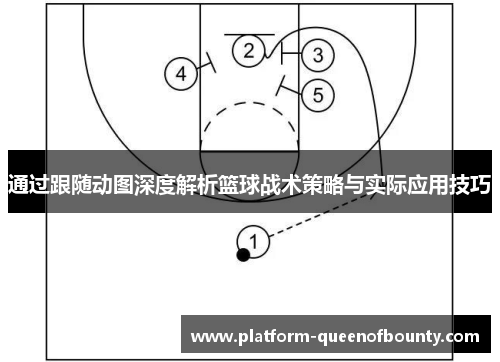 通过跟随动图深度解析篮球战术策略与实际应用技巧
