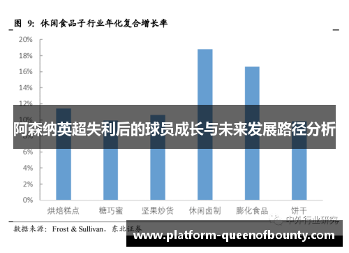 阿森纳英超失利后的球员成长与未来发展路径分析